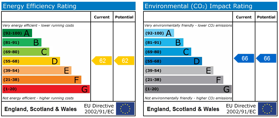Energy Performance Certificate