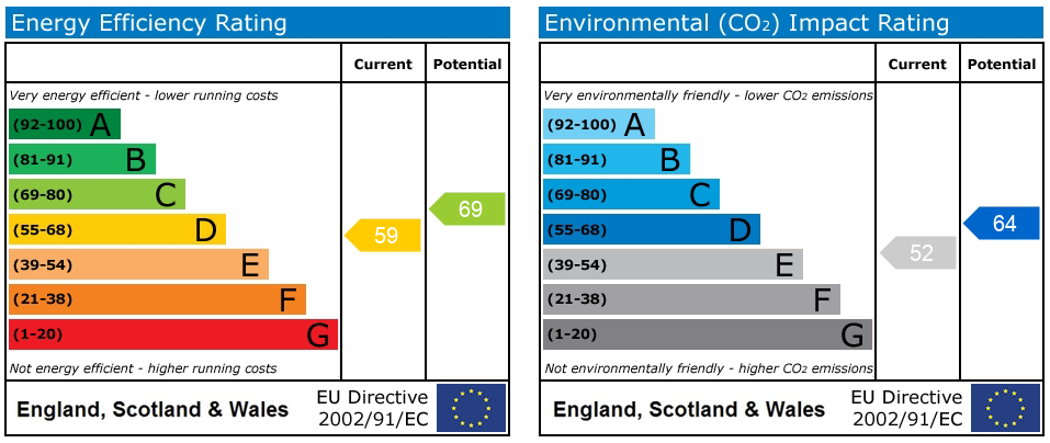 Energy Performance Certificate