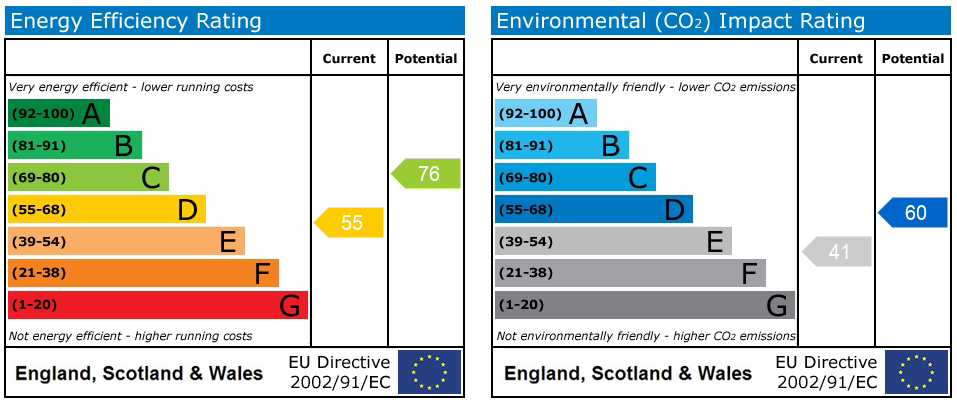 Energy Performance Certificate