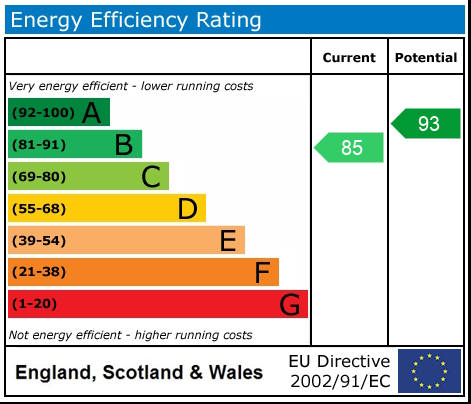Energy Performance Certificate