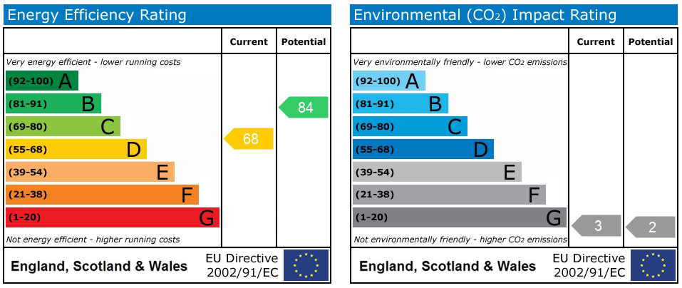 Energy Performance Certificate