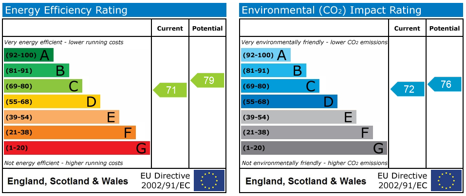 Energy Performance Certificate