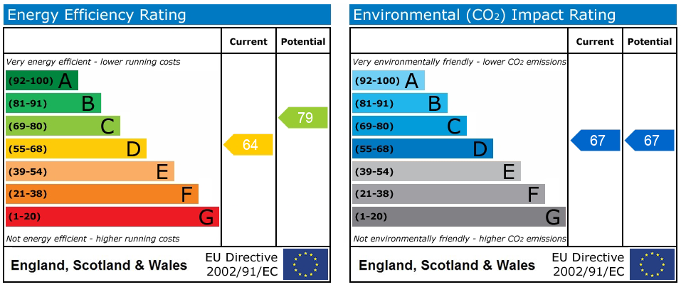 Energy Performance Certificate