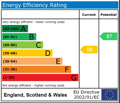 Energy Performance Certificate