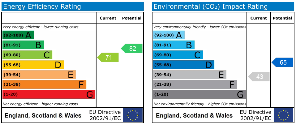 Energy Performance Certificate