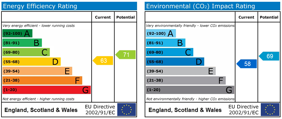 Energy Performance Certificate