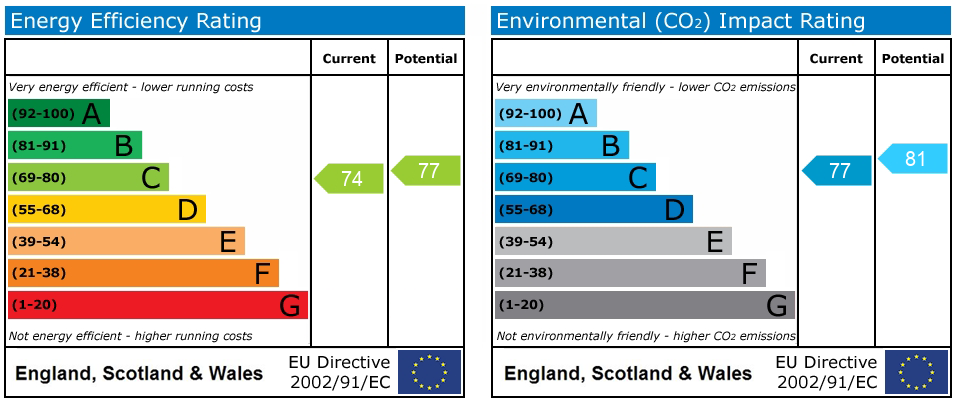 Energy Performance Certificate