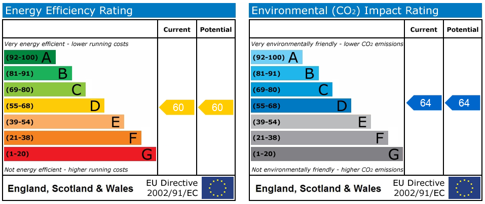 Energy Performance Certificate