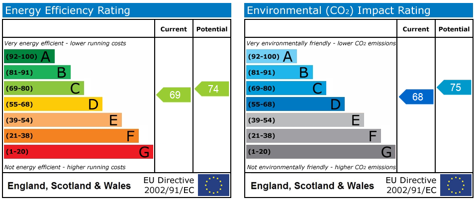 Energy Performance Certificate