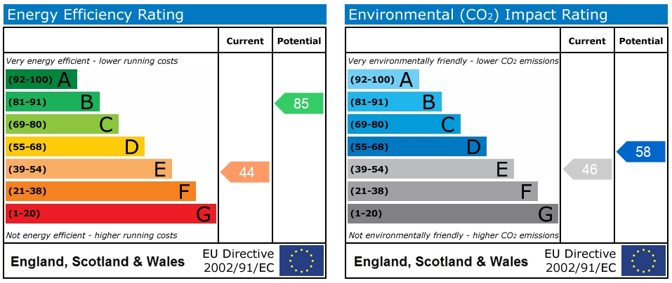 Energy Performance Certificate