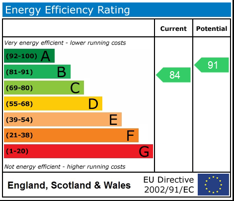 Energy Performance Certificate