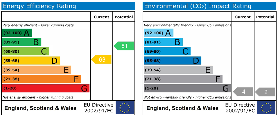 Energy Performance Certificate