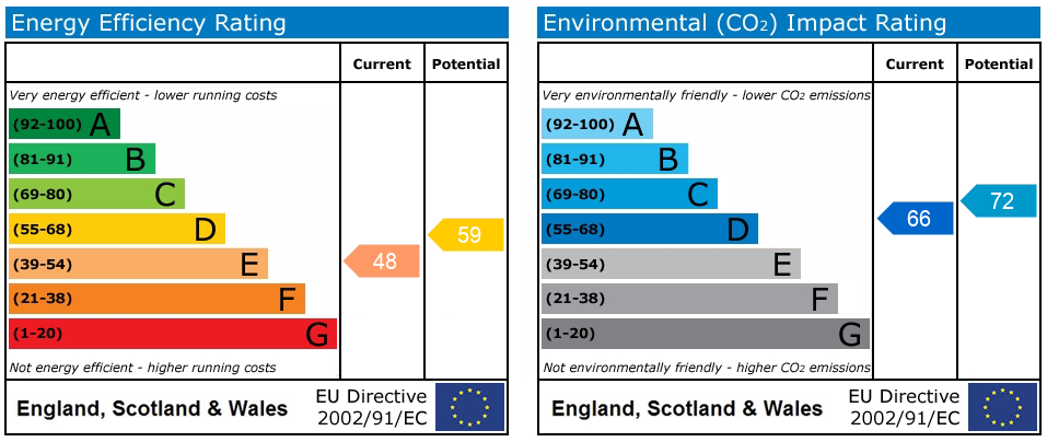 Energy Performance Certificate