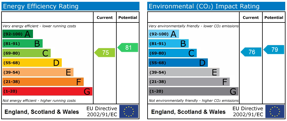 Energy Performance Certificate