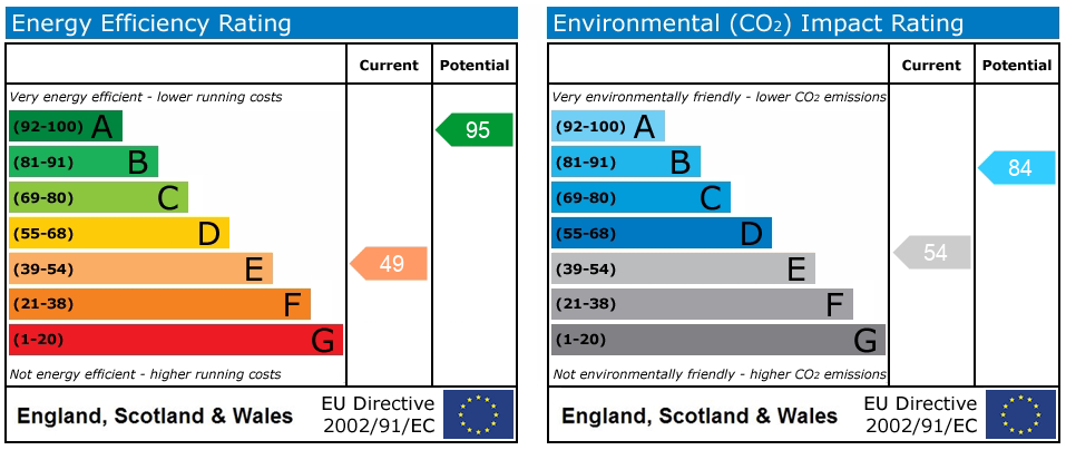 Energy Performance Certificate